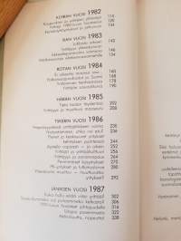 Yrittäjyys kasvaa meistä. Yrittämisen tunnussanoja vuosilta 1978-87.
