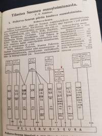 Pellervon kalenteri 1943. Pellervo - seura.