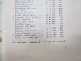 Suomen Konemestariliitto - Finlands Maskinmästarförbund r.y. Jäsenmatrikkeli - Medlemsmatrikel 1939
