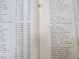 Suomen Konemestariliitto - Finlands Maskinmästarförbund r.y. Jäsenmatrikkeli - Medlemsmatrikel 1939