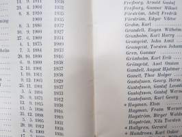 Suomen Konemestariliitto - Finlands Maskinmästarförbund r.y. Jäsenmatrikkeli - Medlemsmatrikel 1939