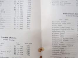 Suomen Konemestariliitto - Finlands Maskinmästarförbund r.y. Jäsenmatrikkeli - Medlemsmatrikel 1939
