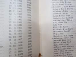 Suomen Konemestariliitto - Finlands Maskinmästarförbund r.y. Jäsenmatrikkeli - Medlemsmatrikel 1939