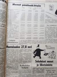 Suomen Sosiaalidemokraatti -lehti kansissa ajalta 1.9.-31.10.1961