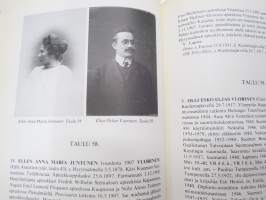 Sukupiiri Alarik Gustaf Castrénin ja Johanna Sofia Laguksen jälkeläiset -family book