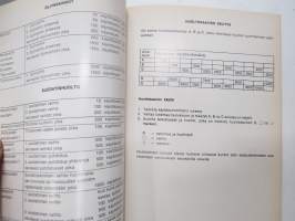 Massey-Ferguson MF 77C pyöräkuormaaja käyttö ja huolto / käyttöohjekirja -operator´s manual in finnish