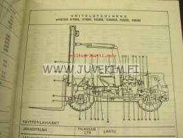 Hyster tiedotteita, voitelukaavioita -kansio