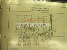 Hyster tiedotteita, voitelukaavioita -kansio