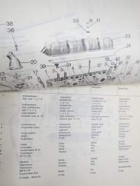 Valmet 411 B Varaosaluettelo - Reservdelskatalog - Parts Catalogue