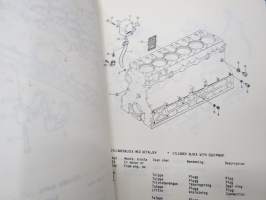 Valmet 612 DS Diesel Varaosaluettelo - Reservdelskatalog - Parts Catalogue Lännen AH 192 moottorin numerosta 71319...