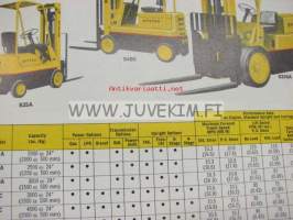 Hyster Industrial Truck Catalogue -myyntiesite englanniksi