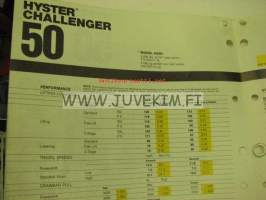 Hyster Challenger 50 Specifications -myyntiesite englanniksi
