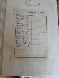 Hella Vuolijoki : Enkä  ollut  vanki. Tuokiokuvia vankilasta. P.1945.