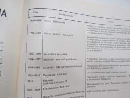 Kylkirauta nr 20-21 (1953), Kadettikunta-julkaisu, Suur-Savo kaksoisnumero, mukana kulta- ja hopeapainettu Mikkelin kaupungin Vapudenristivaakuna -cadet officer´s