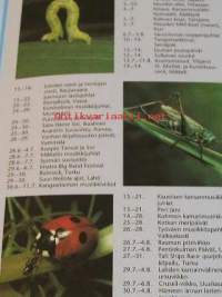 Mitä Missä Milloin  1996