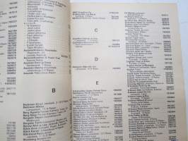Raisio, Rusko, Masku puhelinluettelo 1979-1980