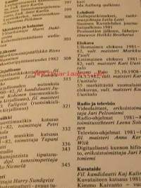 Mitä Missä Milloin 1983