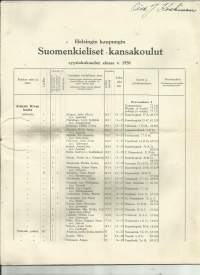 Helsingin kaupungin Suomenkieliset kansakoulut syyslukukauden alussa 1938 - oppilasluettelo ja opettajaluettelo 12 sivua