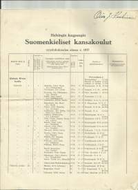 Helsingin kaupungin Suomenkieliset kansakoulut syyslukukauden alussa 1937 - oppilasluettelo ja opettajaluettelo 12 sivua