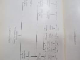 Kalender över Ointroducerad Adel i Sverige 1980 -ruotsalaiset naturalisoimattomat suvut, aateliskalenteri / adelskalender