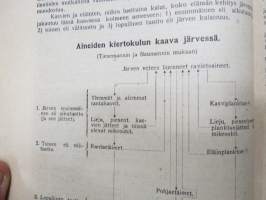 Karjalan järvet - Ohjekirja kotiseudun tutkijoille ja kalastajille - Borodinskin Biologisen aseman julkaisu 1930 -erittäin harvinainen Neuvosto-Karjalassa julkaistu