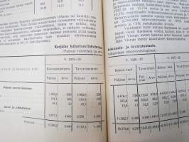 Karjalan järvet - Ohjekirja kotiseudun tutkijoille ja kalastajille - Borodinskin Biologisen aseman julkaisu 1930 -erittäin harvinainen Neuvosto-Karjalassa julkaistu