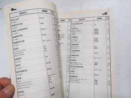 NGK Spark Plugs 1989-1990 -sytytystulppaluettelo