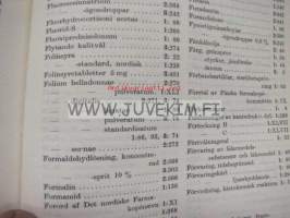 Pharmacopoea Nordica. Editio Fennica. Volumen I-III