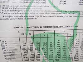 Suomen Urheiluliiton luokitteluvaatimukset 1955 -seinäjuliste urheilijoiden luokittelu- ja merkkivaatimuksista