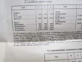 Suomen Urheiluliiton luokitteluvaatimukset 1955 -seinäjuliste urheilijoiden luokittelu- ja merkkivaatimuksista