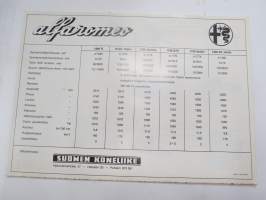 Alfa Romeo 1300 TI, Giulia Super, 1750 Berlina, 1750 GT Veloce, 1300 GT Junior, 1750 Spider -myyntiesite / sales brochure