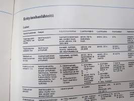 Machinery 1972 nr 1 -asiakaslehti