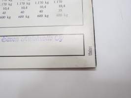 Datsun 100A / 120A -myyntiesite / sales brochure