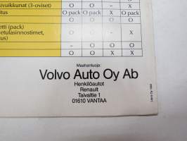 Renault Clio -myyntiesite / sales brochure