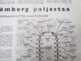 Vappu 1963 lehti - SKDL vappujulkaisu, Tapaus Strömberg, 60 vuotta Forssan kokouksesta, Lauri Letonmäki, TV etsii tietään, Helvi Hämäläinen - Leskimies, EEC, Tehi...