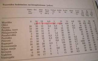 Kodin keittiökirjasto   Jälkiruoat