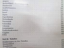 Taschenbuch der Panzer 1969 -world tanks yearbook