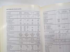Taschenbuch der Panzer 1969 -world tanks yearbook