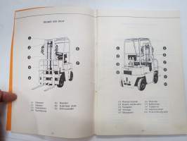 TCM (Toyo Umpanki Co.) Haarukkatrukit 1000-2000 kg tyyppimerkinnät FG 1011, FG 1411, FG 15, FG 2011 -käyttöohjekirja