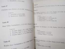 Vartiaisten (Vartiainen) vaiheita I - Riistaveden haara Niilo Ollinpojan jälkeläiset -sukuhistoriaa / family history