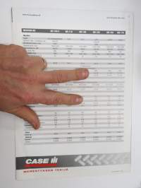 Case IH Maxxum MX traktori -myyntiesite / tractor sales brochure, in finnish