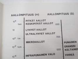 Optisen tiedonsiirron käsikirja