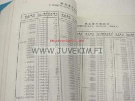 Mitsubishi Lift Trucks Parts List KFD20, KFD23, KFD25, FD20, FD23, FD25 -varaosaluettelo