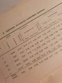 Kotkan yhteiskoulu ent. Uuraan yhteiskoulu 1946-1947  vuosikertomus.