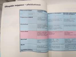 Lihashuollon tukitoimet