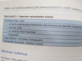 Niska- ja yläraajavaivojen ennaltaehkäisy, hoito ja kuntoutus