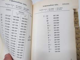 Standartti- ja hinnoittelukirja kertolaskukoneille, mukana Oy Vienti-Export Ltd:n asiakirjoja