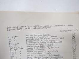 Luettelo Keskon v. 1958 myymistä ja asentamista Sato-, Sinus-, Agro- ja Aki viljankuivaajista + Jaakko lavakuivurit -ostajien listaus eri puolilta Suomea