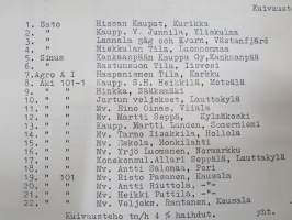 Luettelo Keskon v. 1958 myymistä ja asentamista Sato-, Sinus-, Agro- ja Aki viljankuivaajista + Jaakko lavakuivurit -ostajien listaus eri puolilta Suomea