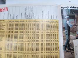 Tuulilasi 1986 Autokuvasto - kaikkien henkilöautojen &amp; pakettiautojen tekniset tiedot ja hinnat - mukana myös moottoripyörät, mopot ja matkailuvaunut, Saab-mainos